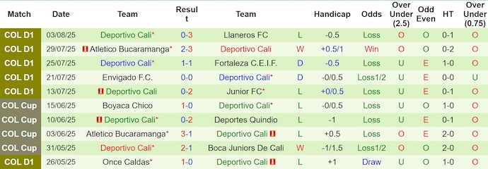 Nhận định, soi kèo Millonarios vs Deportivo Cali, 7h30 ngày 9/8: Lâm vào khủng hoảng - Ảnh 3