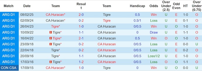 Nhận định, soi kèo Tigre vs CA Huracan, 5h00 ngày 9/8: Cơ hội cho chủ nhà - Ảnh 4