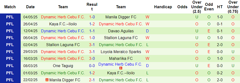 Nhận định, soi kèo Kasuka vs Dynamic Herb Cebu, 19h15 ngày 8/8: Bất ngờ? - Ảnh 2