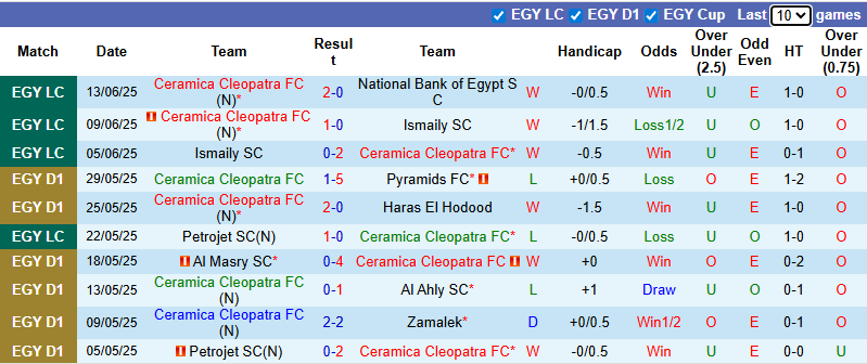 Nhận định, soi kèo Ceramica Cleopatra vs Zamalek, 0h00 ngày 9/8: Đả bại chủ nhà - Ảnh 2