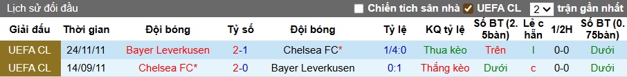 Nhận định, soi kèo Chelsea vs Leverkusen, 01h00 ngày 9/8: Nhà vô địch thế giới ra oai - Ảnh 1