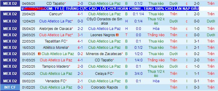 Nhận định, soi kèo CA La Paz vs Correcaminos, 10h00 ngày 9/8 - Ảnh 1