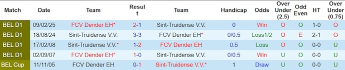 Nhận định, soi kèo Sint-Truidense vs Dender, 1h45 ngày 9/8: Khó có bất ngờ - Ảnh 4