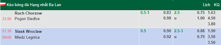 Nhận định, soi kèo Ruch Chorzow vs Pogon Siedlce, 23h00 ngày 8/8: Tận dụng lợi thế - Ảnh 1
