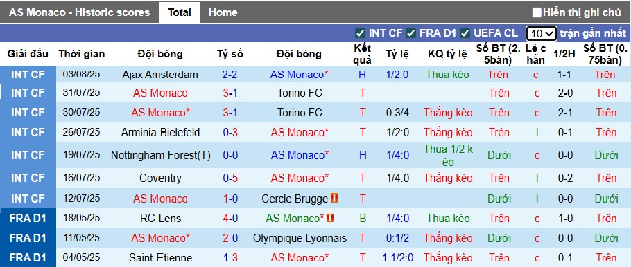 Nhận định, soi kèo AS Monaco vs Inter Milan, 01h00 ngày 9/8: Điểm tựa sân nhà - Ảnh 3