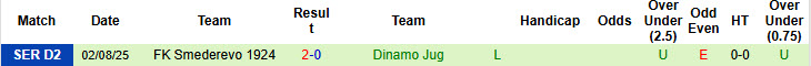 Nhận định, soi kèo OFK Vrsac vs Dinamo Jug, 22h30 ngày 8/8: Đội hình non trẻ - Ảnh 3