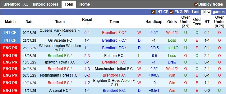 Nhận định, soi kèo Brentford vs Monchengladbach, 1h30 ngày 9/8: Bầy ong chiến thắng - Ảnh 1