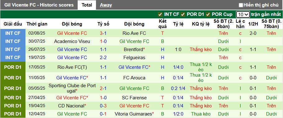 Nhận định, soi kèo Nacional vs Gil Vicente, 21h30 ngày 9/8: Bệ phóng sân nhà - Ảnh 3