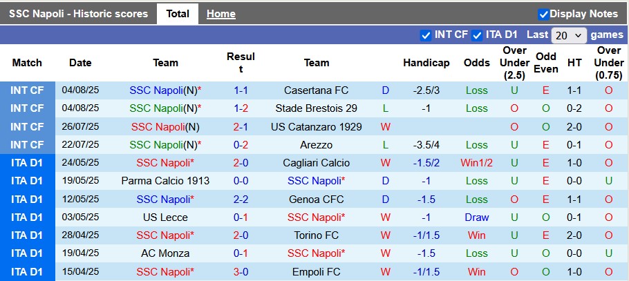 Nhận định, soi kèo Napoli vs Girona, 0h00 ngày 10/8: Mất phương hướng - Ảnh 1