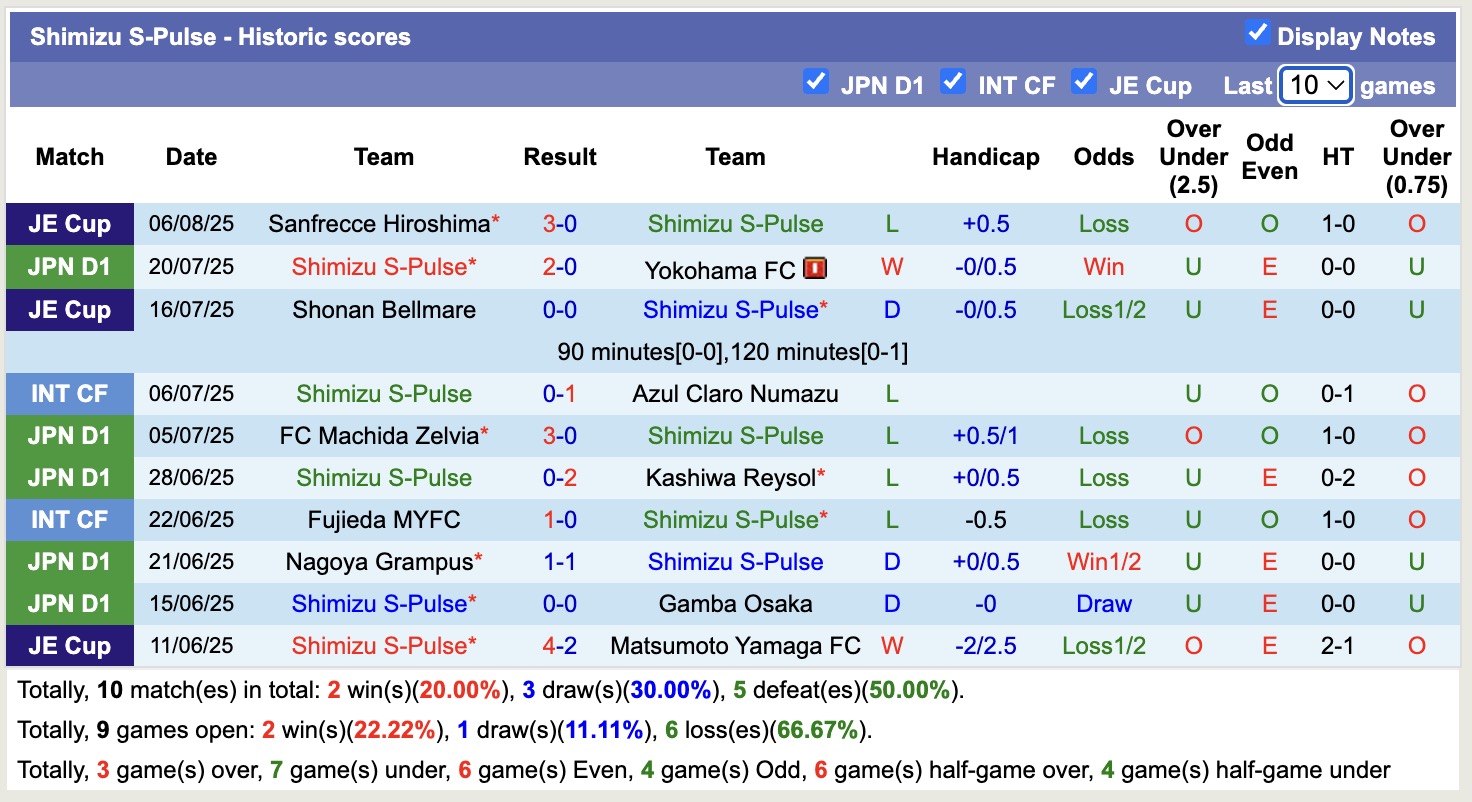 Nhận định, soi kèo Sanfrecce Hiroshima vs Shimizu S-Pulse, 16h30 ngày 10/8: Tiếp tục gieo sầu - Ảnh 3