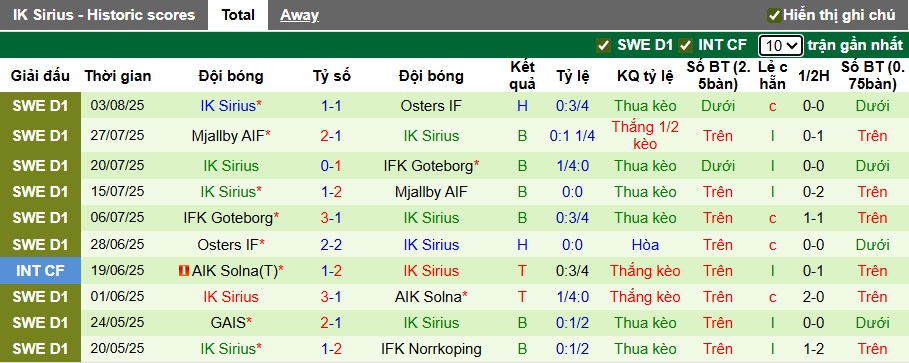 Nhận định, soi kèo Halmstads vs IK Sirius, 22h30 ngày 9/8: Khách rơi tự do - Ảnh 3
