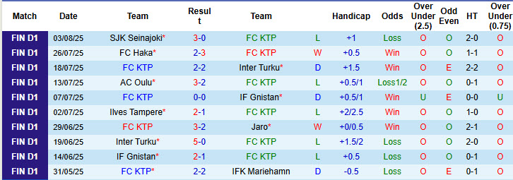 Nhận định, soi kèo KTP vs KuPS, 20h00 ngày 9/8: Nỗ lực bám đuổi - Ảnh 2