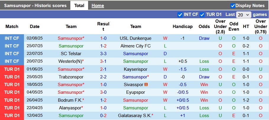 Nhận định, soi kèo Samsunspor vs Genclerbirligi, 22h59 ngày 9/8: Bắt nạt tân binh - Ảnh 1