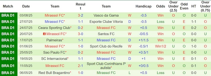 Nhận định, soi kèo Flamengo vs Mirassol, 4h30 ngày 10/8: Không đơn giản - Ảnh 3
