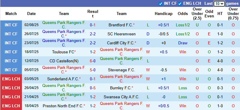 Nhận định, soi kèo QPR vs Preston North End, 21h00 ngày 9/8: Bất phân thắng bại - Ảnh 2
