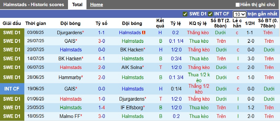 Nhận định, soi kèo Halmstads vs IK Sirius, 22h30 ngày 9/8: Khách rơi tự do - Ảnh 4