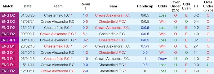 Nhận định, soi kèo Crewe Alexandra vs Chesterfield, 1h00 ngày 3/9: Khách tự tin - Ảnh 4