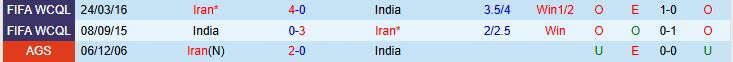 Soi kèo góc Iran vs Ấn Độ, 19h30 ngày 01/09 - Ảnh 1