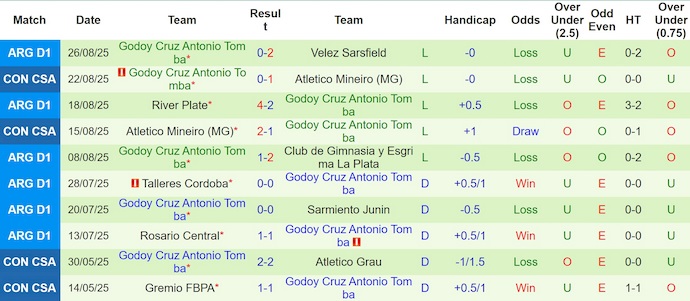 Nhận định, soi kèo Platense vs Godoy Cruz, 5h15 ngày 2/9: Cơ hội cho chủ nhà - Ảnh 3