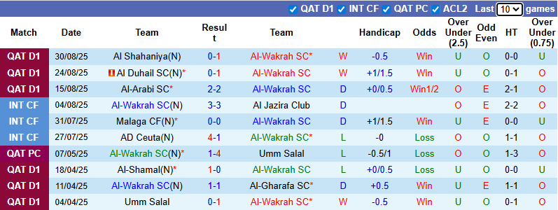 Nhận định, soi kèo Al-Wakrah vs Al-Arabi, 22h30 ngày 2/9: Cửa trên sáng - Ảnh 1