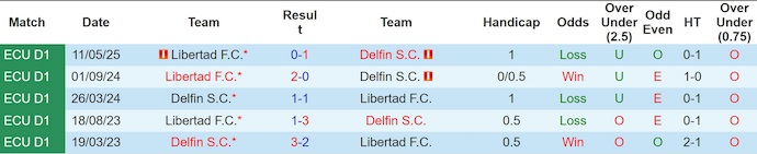 Nhận định, soi kèo Delfin vs Libertad, 7h00 ngày 2/9: Chìm trong khủng hoảng - Ảnh 4