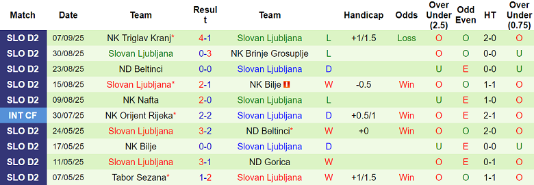 Nhận định, soi kèo Bravo vs Slovan Ljubljana, 21h30 ngày 10/9: Tạm biệt đội khách - Ảnh 2