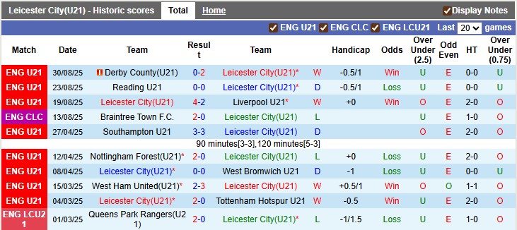 Nhận định, soi kèo U21 Leicester vs U21 Juventus, 1h00 ngày 11/9: Sân nhà vẫn hơn - Ảnh 1