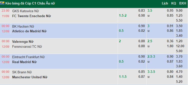 Nhận định, soi kèo Nữ Hacken vs Nữ Atletico Madrid, 0h00 ngày 12/9: Tin vào cửa dưới - Ảnh 1