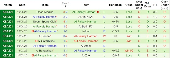 Nhận định, soi kèo Abha vs Al-Faisaly, 22h50 ngày 11/9: Chủ nhà tự tin - Ảnh 3