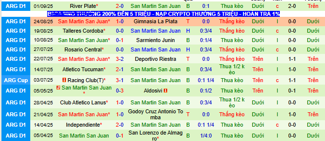 Nhận định, soi kèo Atletico Belgrano vs San Martin San Juan - Ảnh 3