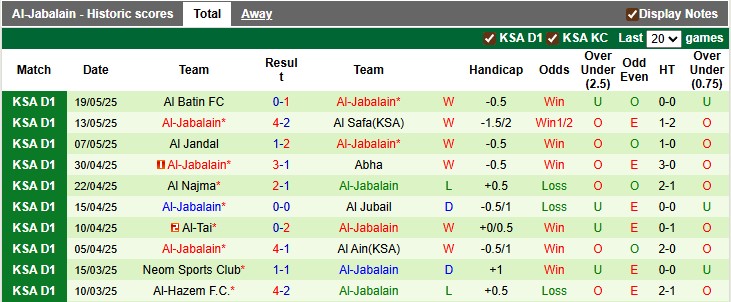 Nhận định, soi kèo Al Batin vs Al-Jabalain, 22h40 ngày 11/9: Vị thế của đội khách - Ảnh 2