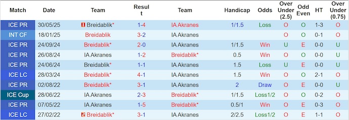 Nhận định, soi kèo IA Akranes vs Breidablik, 0h00 ngày 12/9: Nuôi hy vọng - Ảnh 4