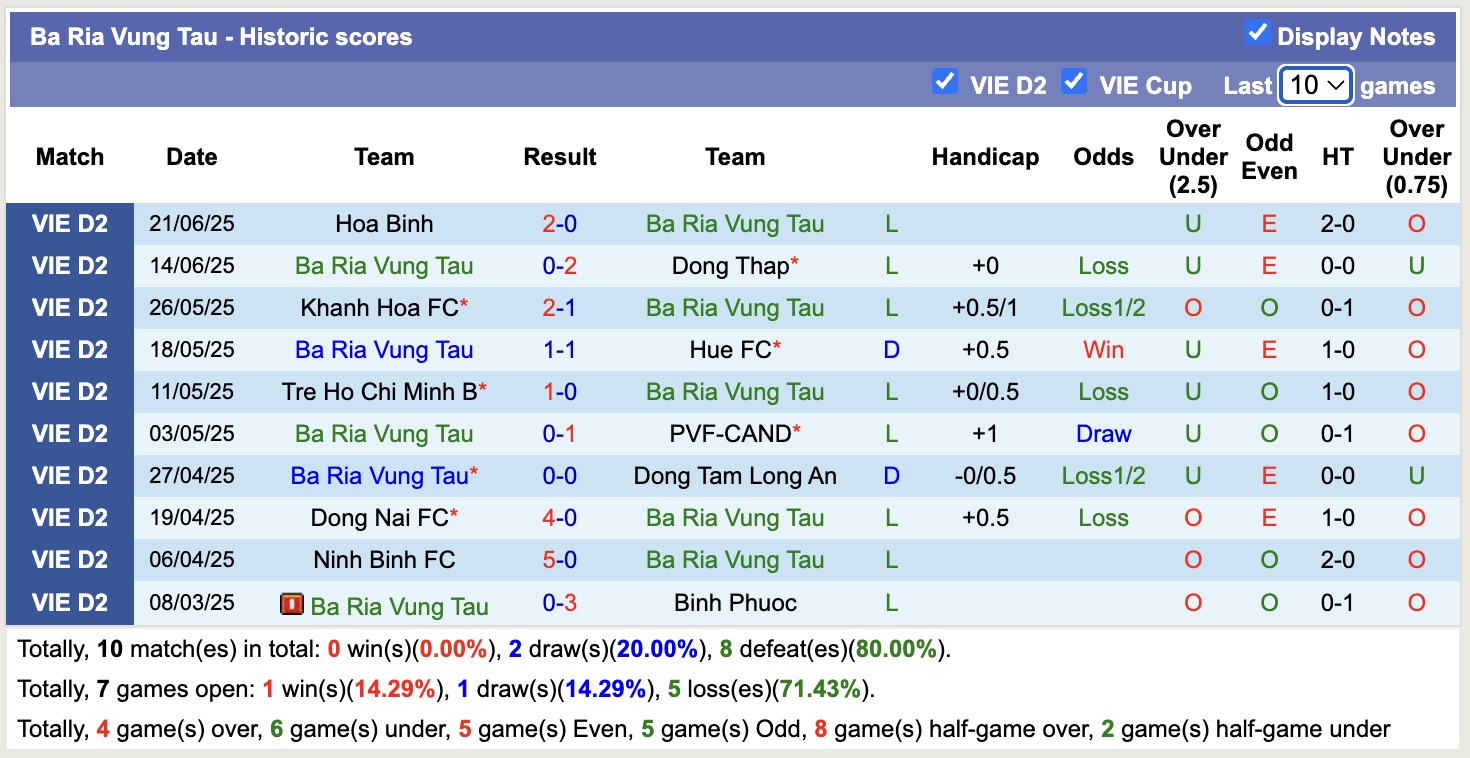Nhận định, soi kèo TP.HCM vs Đồng Tháp, 16h00 ngày 12/9: Những người khốn khổ - Ảnh 2