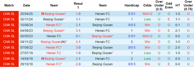 Nhận định, soi kèo Henan vs Beijing Guoan, 18h35 ngày 12/9: Trút giận? - Ảnh 3