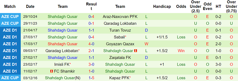 Nhận định, soi kèo MOIK Baku vs Shahdagh, 19h30 ngày 11/9: Bắt nạt ‘lính mới’ - Ảnh 2