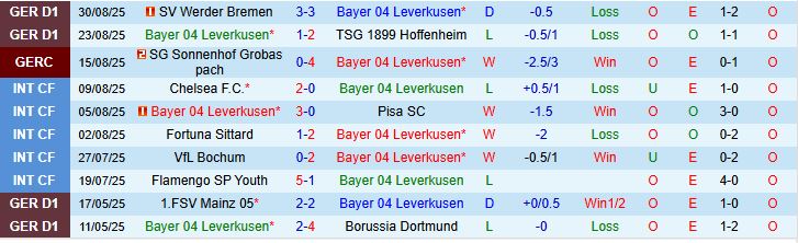 Soi kèo góc Leverkusen vs Frankfurt, 01h30 ngày 13/9 - Ảnh 2