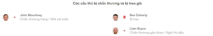 Nhận định, soi kèo Bohemians FC vs Derry City, 1h45 ngày 13/9: Giằng co - Ảnh 6