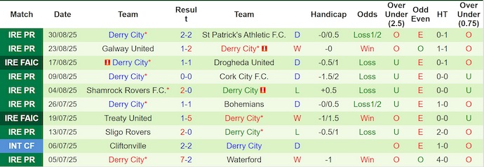Nhận định, soi kèo Bohemians FC vs Derry City, 1h45 ngày 13/9: Giằng co - Ảnh 3