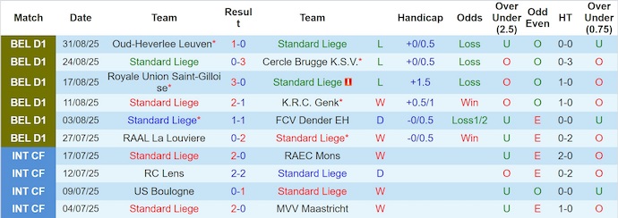 Nhận định, soi kèo Standard Liege vs Mechelen, 1h45 ngày 13/9: Chủ nhà sa sút - Ảnh 2