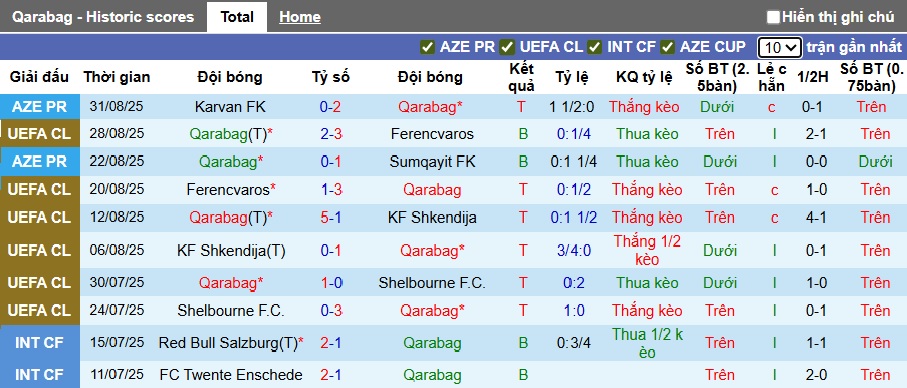 Nhận định, soi kèo Qarabag vs Zira FK, 23h00 ngày 12/9: Khó phân thắng bại - Ảnh 4