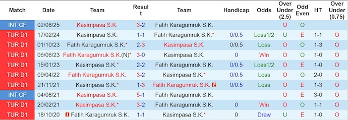 Nhận định, soi kèo Karagumruk vs Kasimpasa, 21h00 ngày 13/9: Sức mạnh tân binh - Ảnh 4