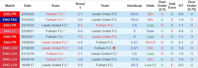 Nhận định, soi kèo Fulham vs Leeds, 21h00 ngày 13/9: Khát điểm - Ảnh 4