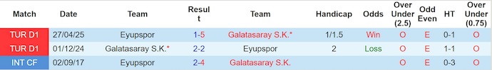 Nhận định, soi kèo Eyupspor vs Galatasaray, 21h00 ngày 13/9: Quá khó cho chủ nhà - Ảnh 4