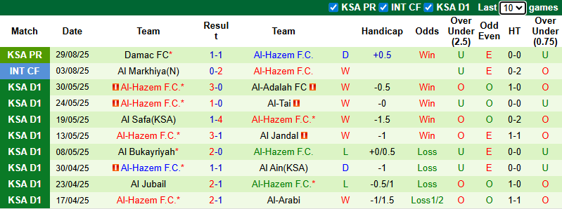 Nhận định, soi kèo Al-Shabab vs Al-Hazem, 22h35 ngày 12/9: Xốc lại tinh thần - Ảnh 3