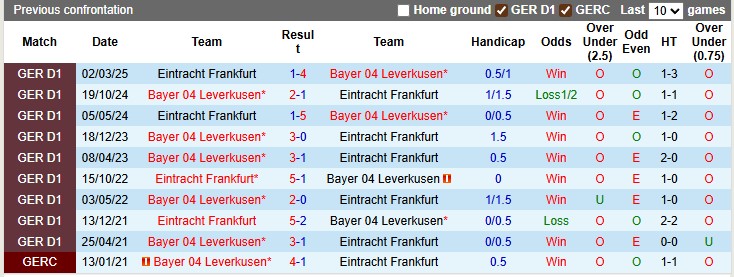 Nhận định, soi kèo Leverkusen vs Frankfurt, 1h30 ngày 13/9: Thay tương.. nhưng chưa đổi vận - Ảnh 3