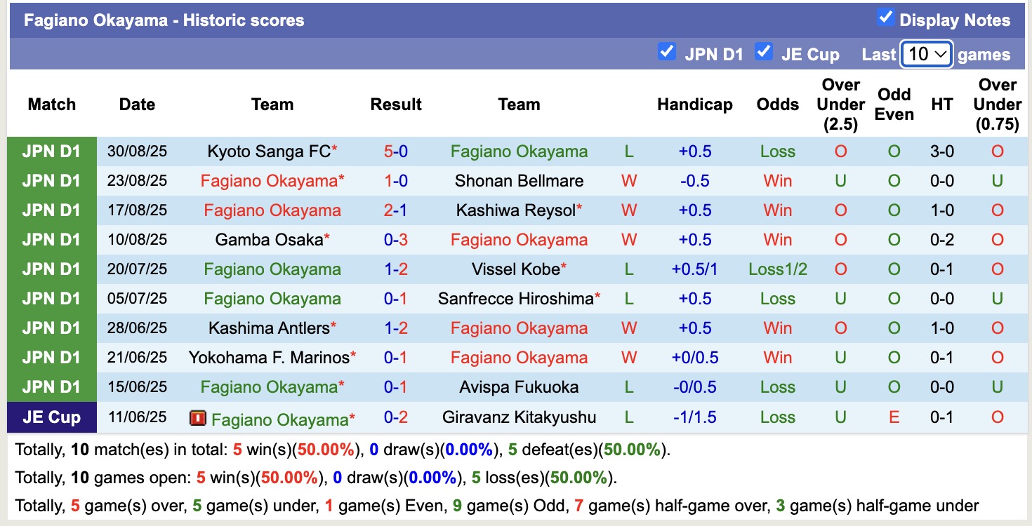 Nhận định, soi kèo Fagiano Okayama vs Nagoya Grampus, 16h55 ngày 13/9: Tiếp tục chìm sâu - Ảnh 2