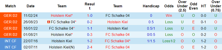 Nhận định, soi kèo Schalke vs Holstein Kiel, 18h00 ngày 13/9: Tin vào Hoàng đế - Ảnh 3