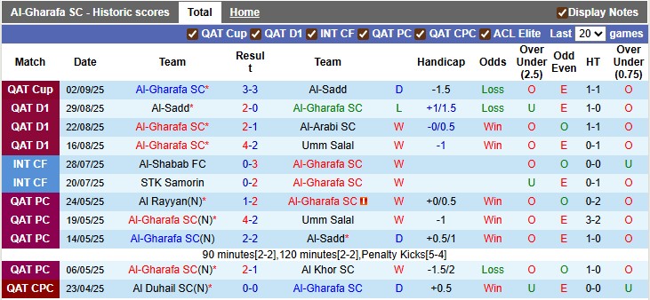 Nhận định, soi kèo Al-Gharafa vs Al-Sailiya, 0h00 ngày 13/9: Buồn ngủ gặp chiếu manh - Ảnh 1