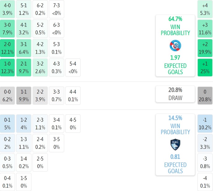 Nhận định, soi kèo Strasbourg vs Le Havre, 1h15 ngày 14/9: Khách khó hy vọng - Ảnh 8
