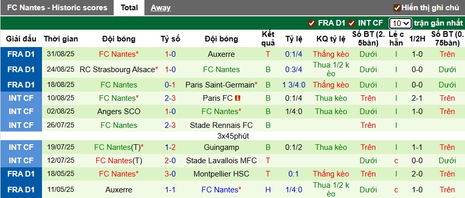Nhận định, soi kèo Nice vs Nantes, 22h00 ngày 13/9: Ám ảnh xa nhà - Ảnh 3